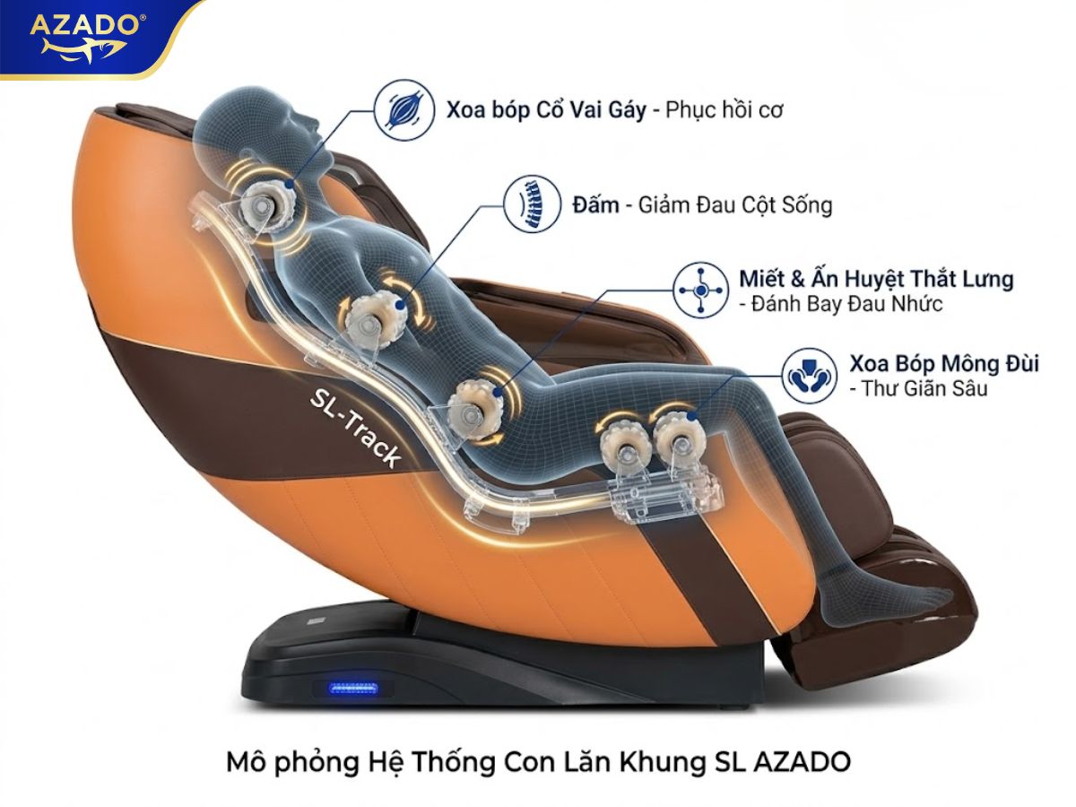 Hệ thống con lăn chuyên sâu của ghế massage Azado AZ300 đánh bay nhức mỏi hiệu quả.